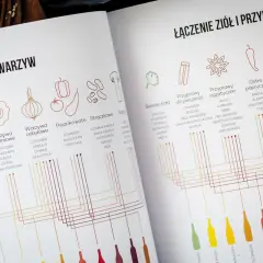 Wino do schabu: Jak dobrać idealnie? Praktyczny przewodnik